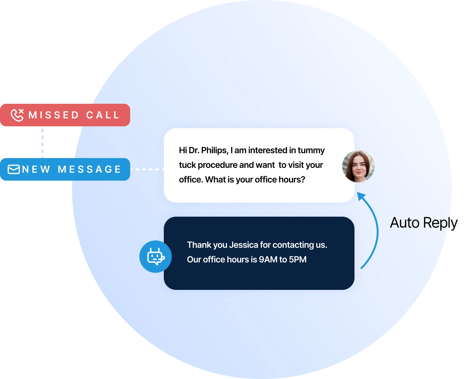 Automated Lead Nurturing Healthcare CRM Marketing Company Banner