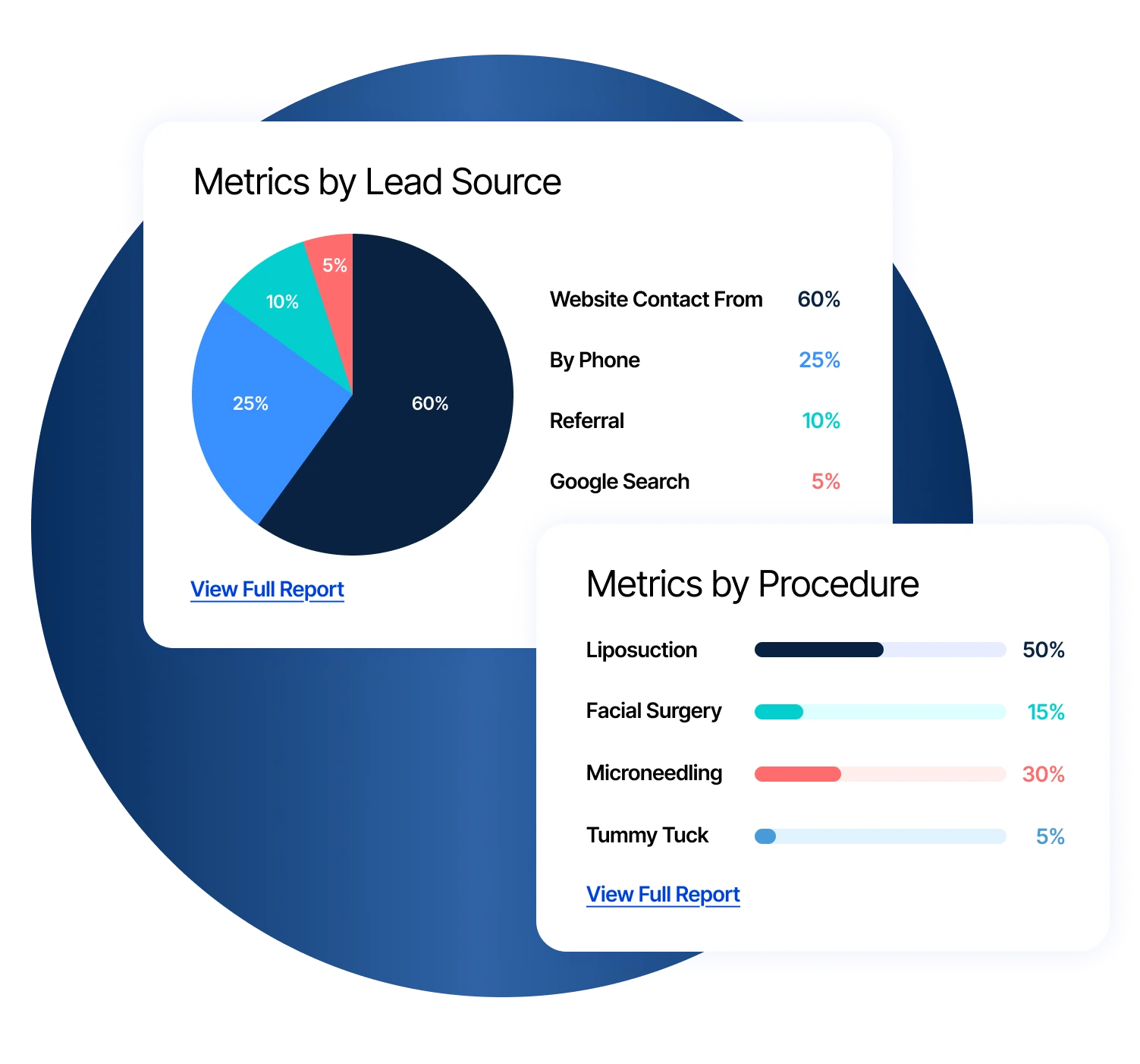 Reporting & Attribution Healthcare CRM Leads Banner