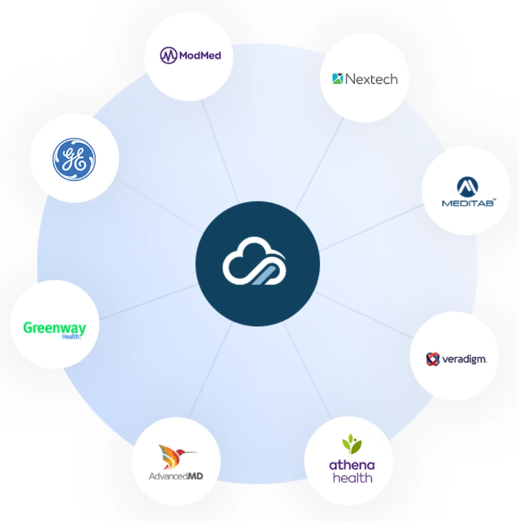 We Sync With the EHR You Already Use CRM Healthcare Leads Banner