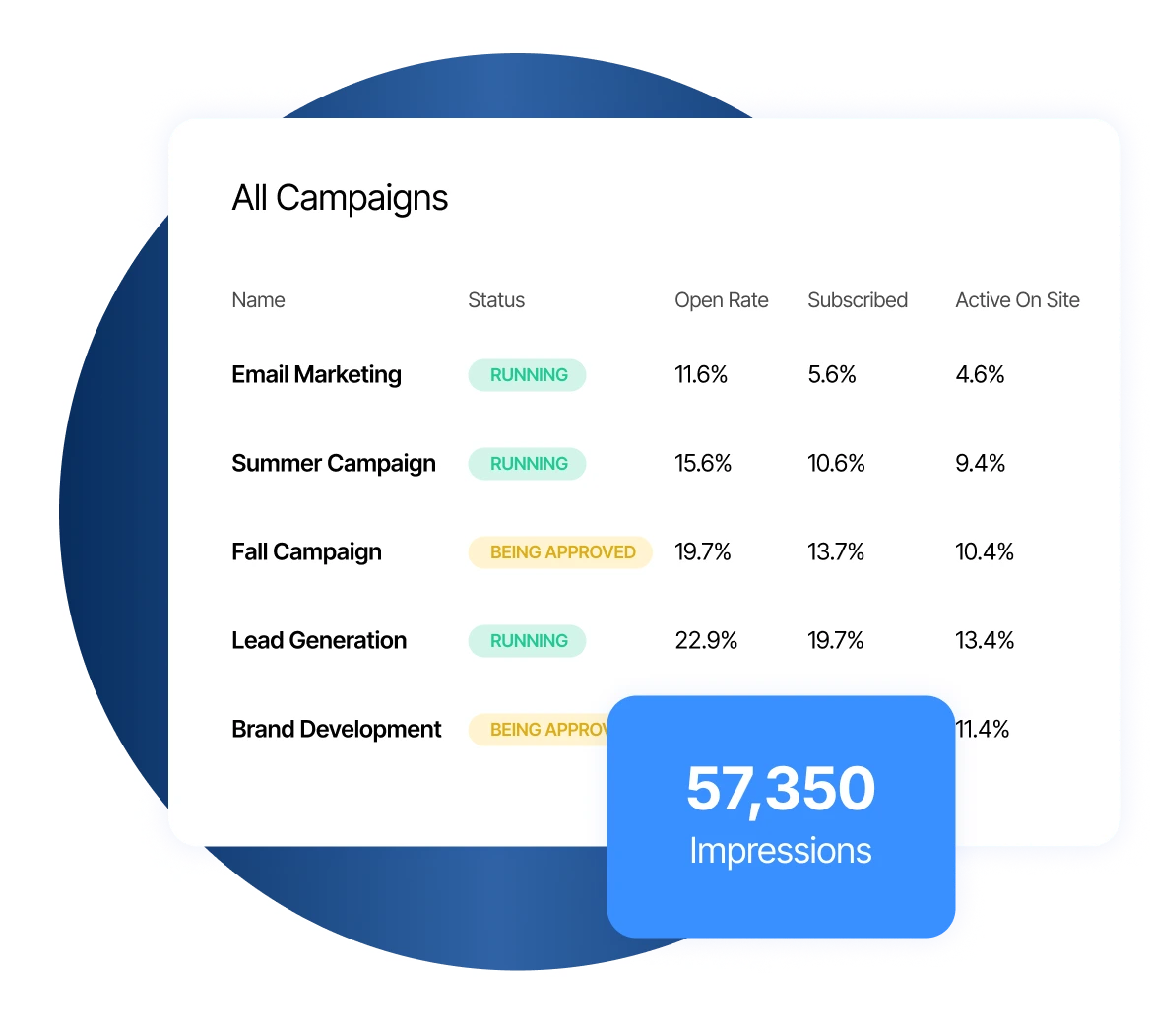 KNOW YOUR MARKETING ROI Dental CRM with Lead Management Banner